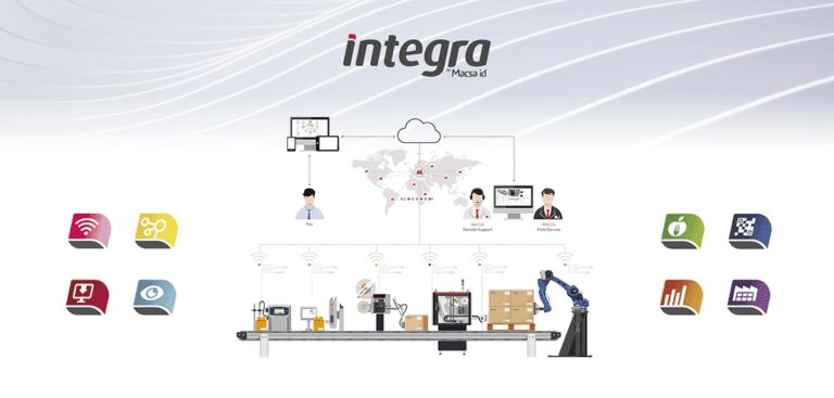 infografía del software integra de marcsa id