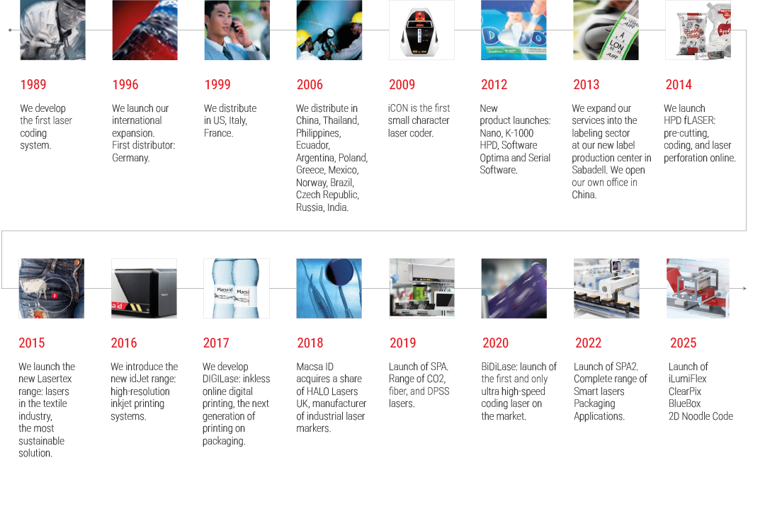 timeline 2025 (1)